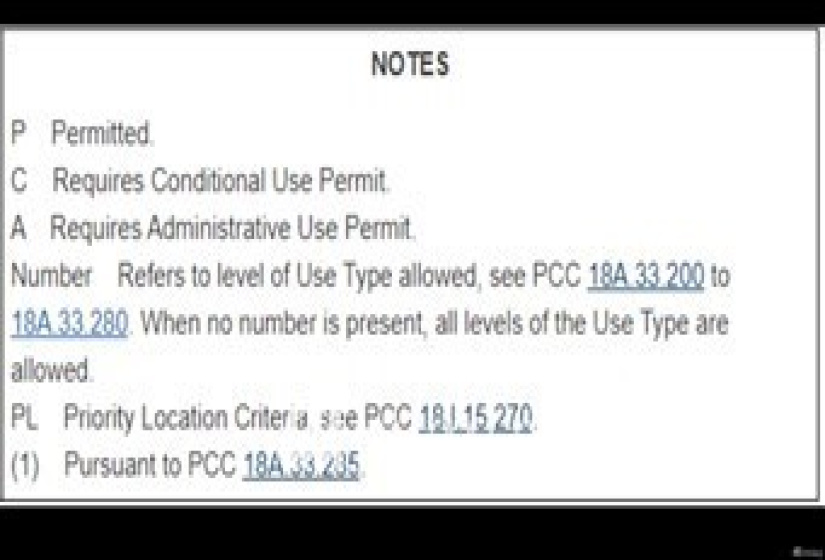15818 62nd, Puyallup, Washington 98375, ,Land,For Sale,62nd,NWM1877789